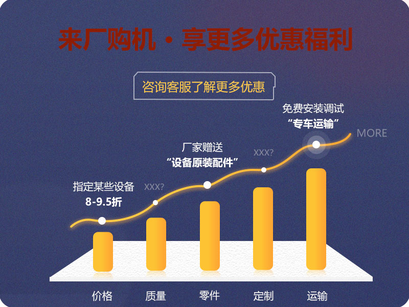 來廠購機，享更多優(yōu)惠