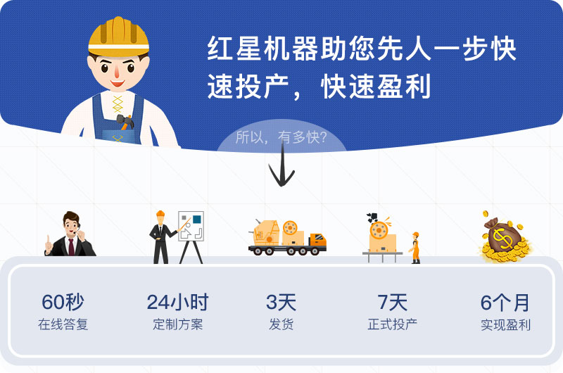 快速投產(chǎn)，盈利快