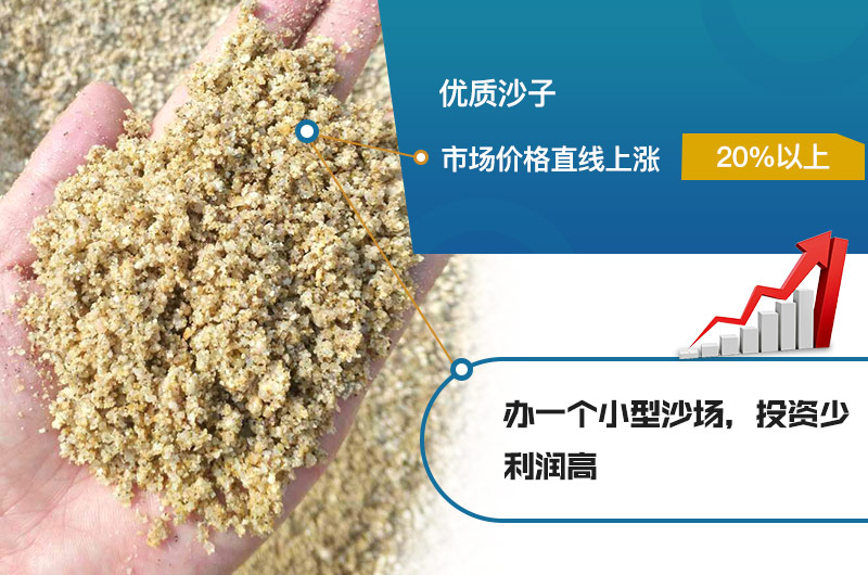 沙場(chǎng)利潤高，投資前景好